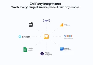 Accuranker 3rd party integrations