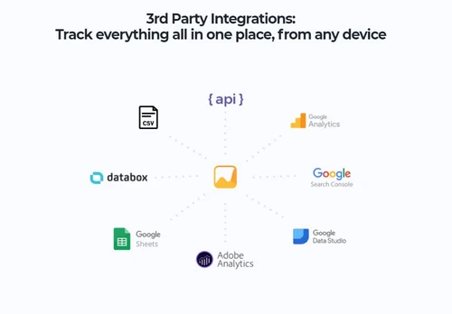 Accuranker 3rd party integrations