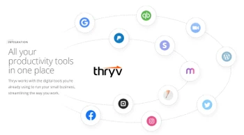 Thryv Software marketing