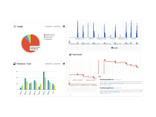 avlview fleet automation-usage
