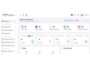 Kaem Help Desk Management System dashboard