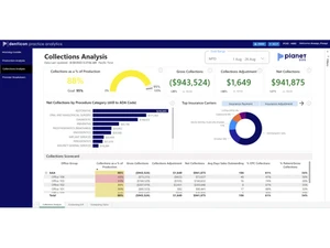 denticon-collection analysis