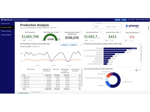 denticon-production analysis