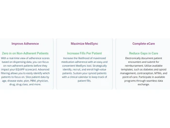 PrescribeWellness Adherence