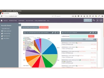 Suite CRM dashboard
