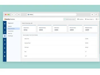 notifyvisitors metrics