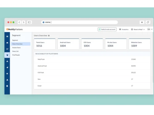 notifyvisitors metrics
