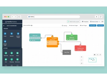 notifyvisitors workflow