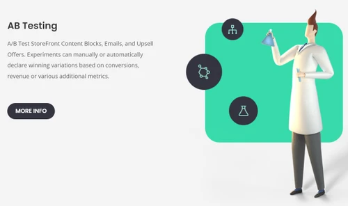 ultracart ab testing