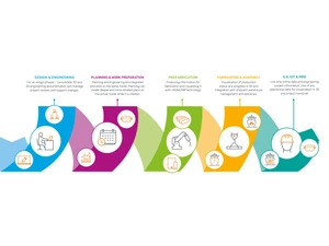 Cadmatic Design & Engineering