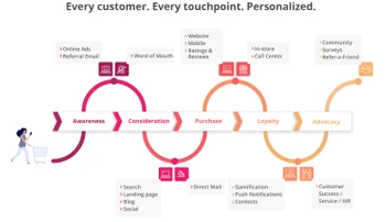 annex cloud awareness
