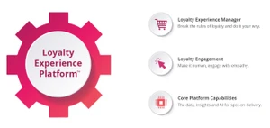 annex cloud loyalty experience platform
