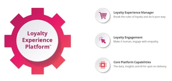 annex cloud loyalty experience platform