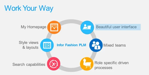Infor PLM3