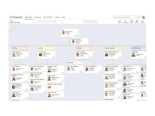 pingboard org-chart