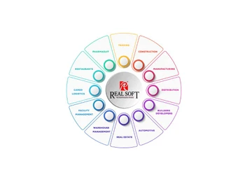 realsofterp data management