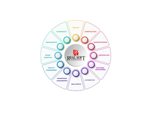 realsofterp data management