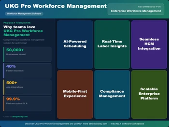 UKG Pro- Management-USP