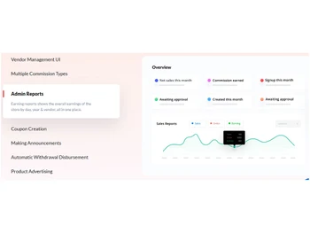 dokan marketplace admin reports