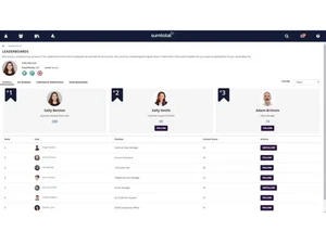 SumTotal leaderboards
