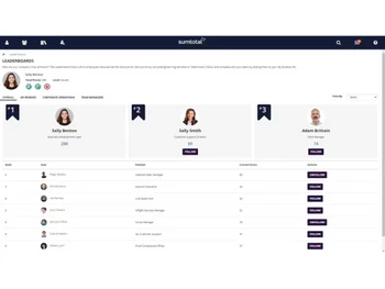 SumTotal leaderboards