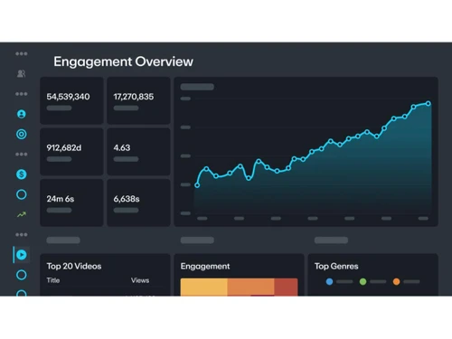 Vimeo Pro-Engagement Overview