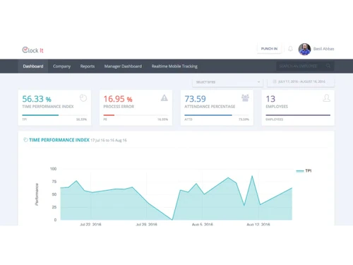 ClockIt-dashboard
