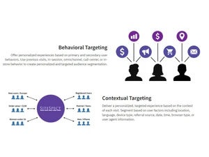 SiteSpect Behavioural targeting