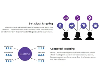 SiteSpect Behavioural targeting