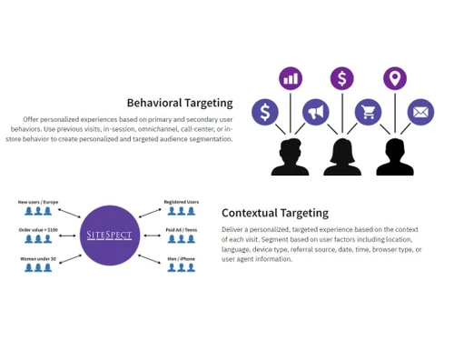 SiteSpect Behavioural targeting