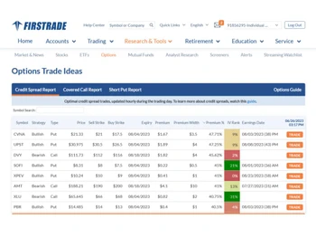 firstrade-tradeideas