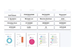 globetrack quotation