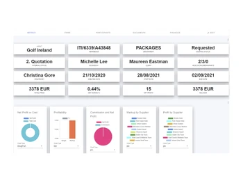 globetrack quotation