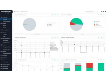 Bitdefender GravityZone Advanced Business Security dashboard