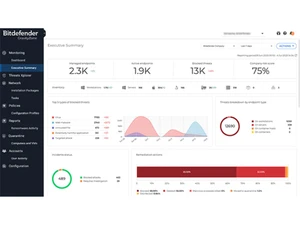 Bitdefender GravityZone Advanced Business Security summary