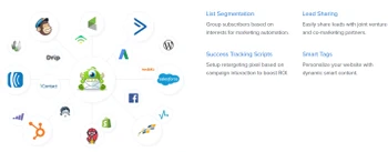 optinmonster seamless integration