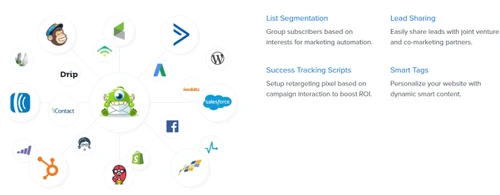 optinmonster seamless integration