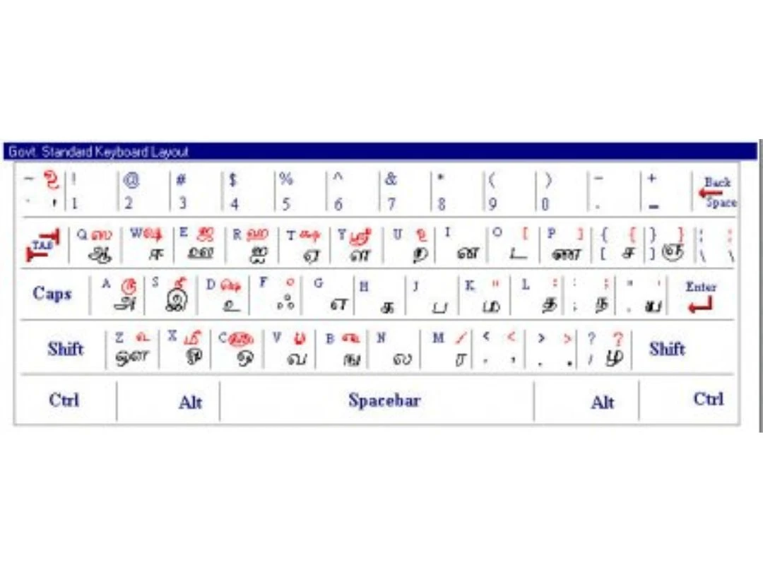 Keyboard Using Tami Tamil Writing Keyboard