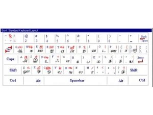 Kuralsoft Tamil Typing Software