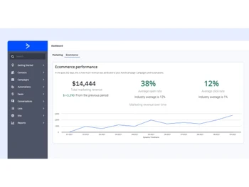 ActiveCampaign ecommerce