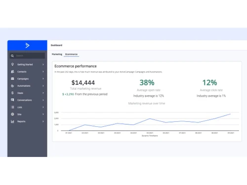 ActiveCampaign ecommerce