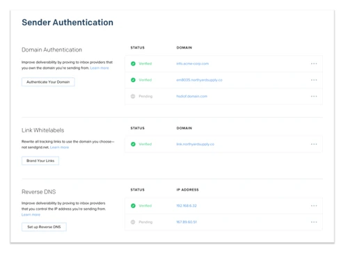 SendGrid-Engagement