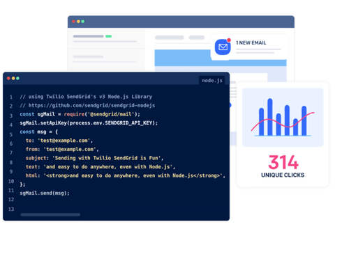 twilio sendgrid discounts