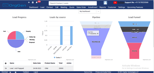 twilio sendgrid dashboard