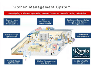 romeo technologies features