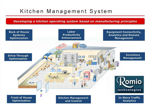 romeo technologies features