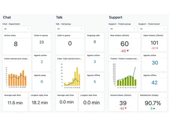 Zendesk Remote Access Software ANALYTICS