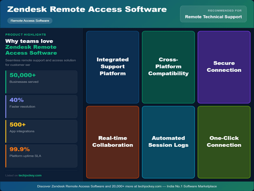 Zendesk Remote Access Software USP