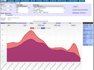 VICIdial Forecasting