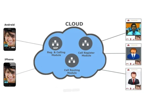 vmukti cloud